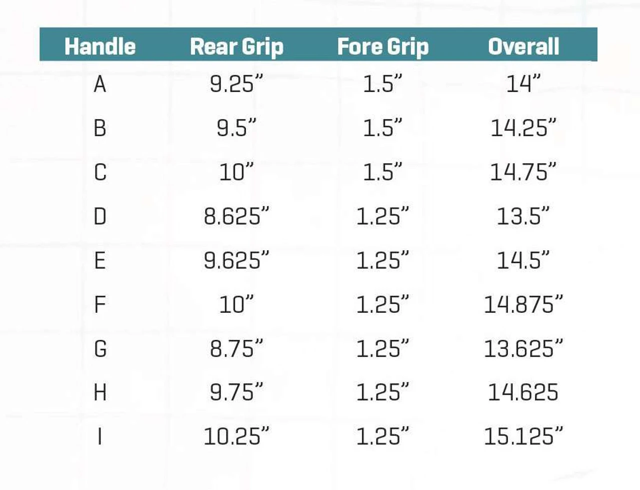 G.LOOMIS G Loomis NRX+ Bass Casting Rods - Image 7